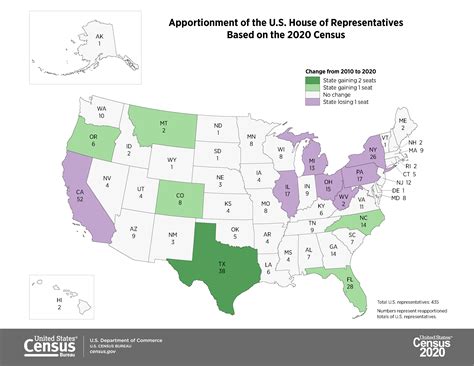are stae reps base off county